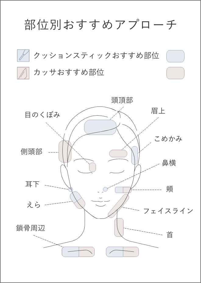 部位別おすすめアプローチ