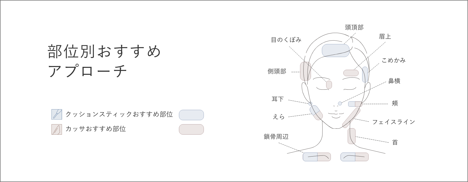 部位別おすすめアプローチ