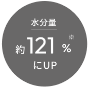 髪内部の水分量が約121%にUP
