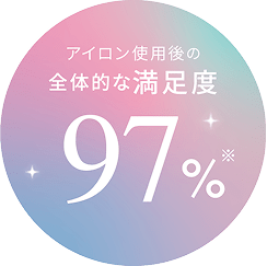 アイロン使用後の全体的な満足度97%