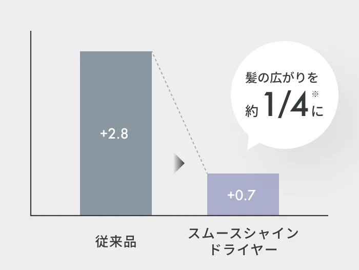 まとまり感UPを表す図