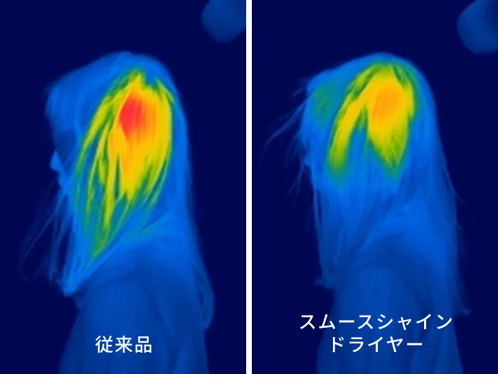 温度の上昇度合い検証図