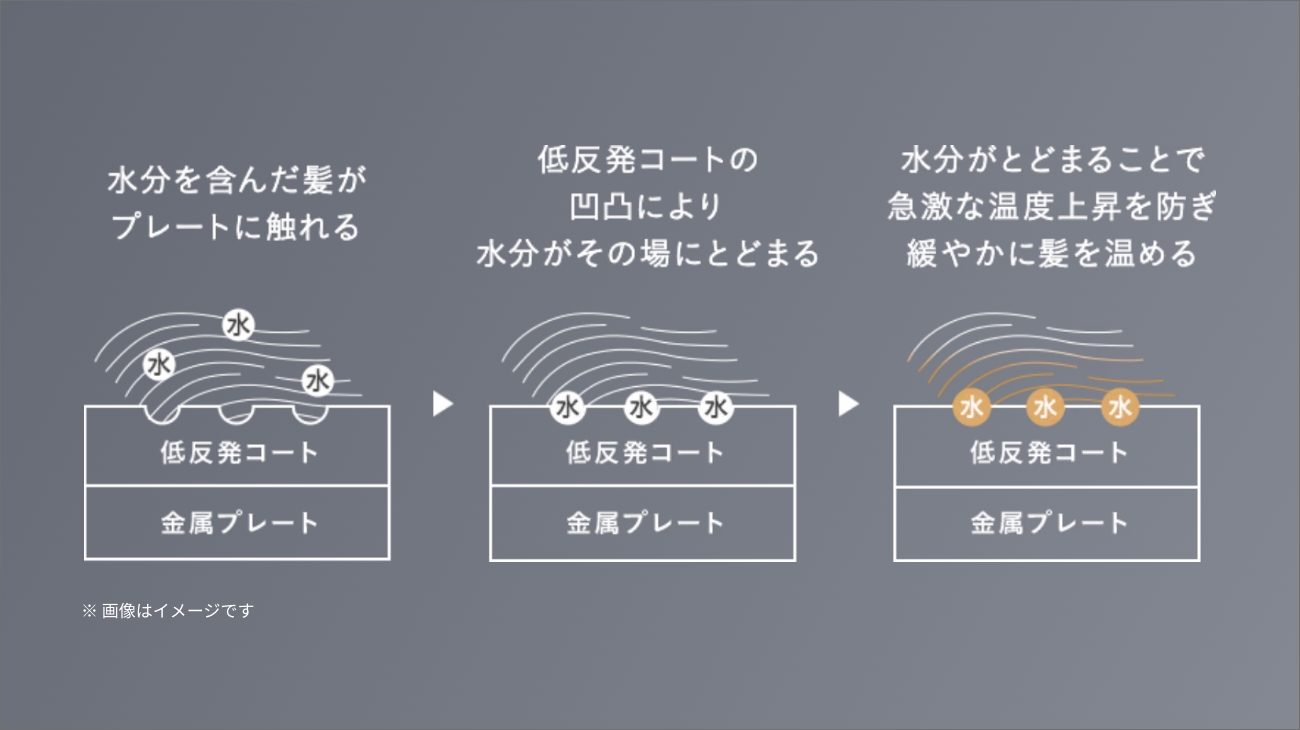 スムシャアイロン_プレート説明